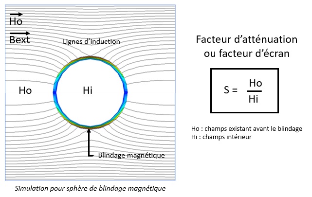 Aimant Avec La Puissance Magnétique D'isolement Sur Le Fond Blanc