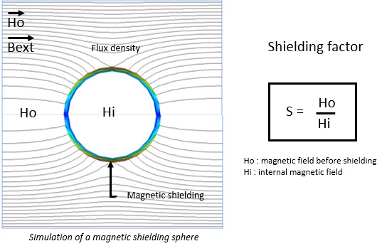 Magnetic Shield – | Soudupin